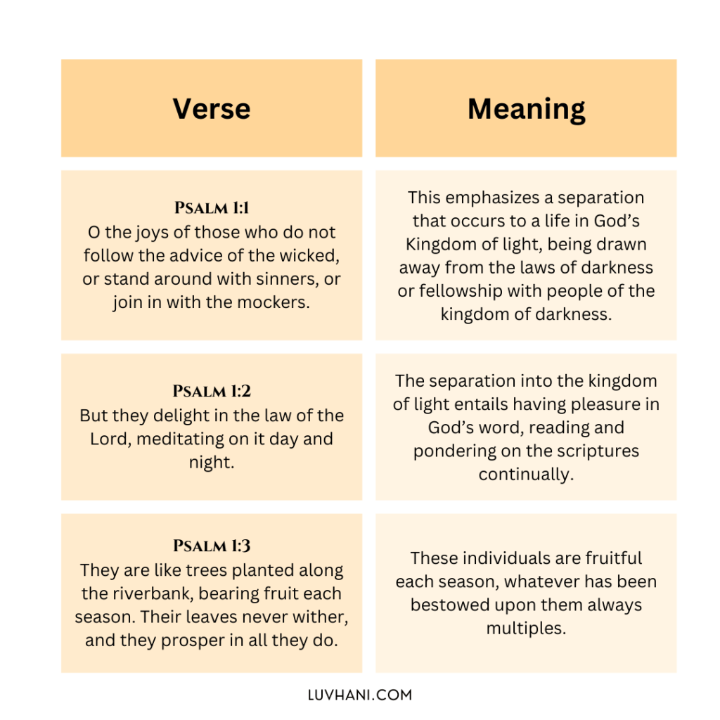 What does it mean to be good in the eyes of God